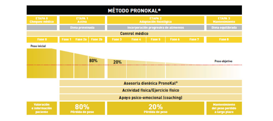Tabla Pronokal