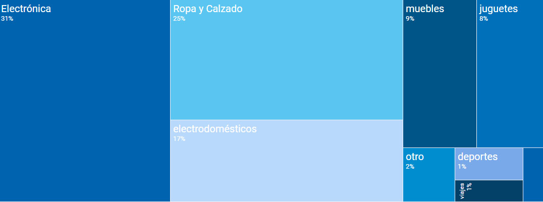 oferta01
