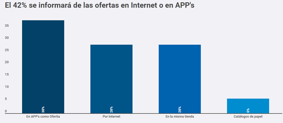 ofertia5