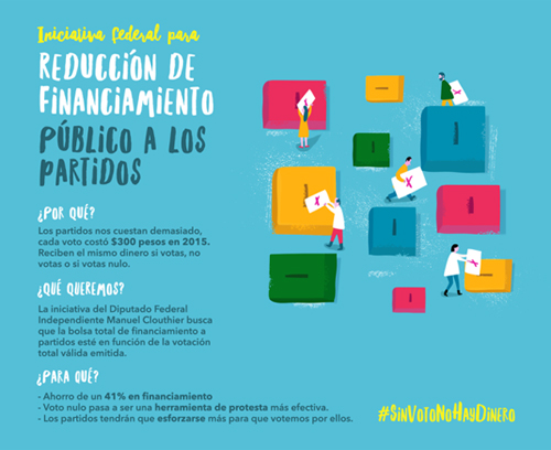 Planteamiento de #SinVotoNoHayDinero