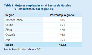 Informe mundial sobre las mujeres en el turismo 2010-2012