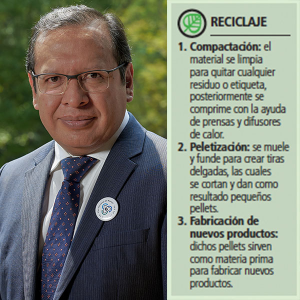 Policarpo Rodríguez, Director General de Marcos & Marcos